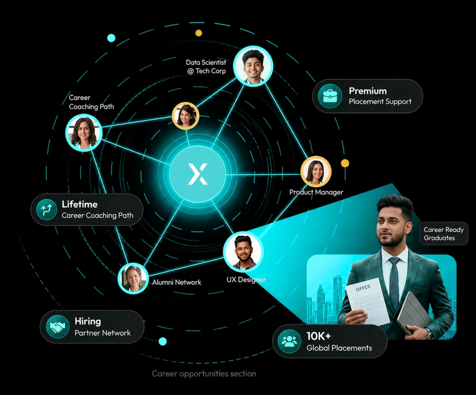 An organizational chart detailing career progression paths from Associate Product Manager up to Vice President of Product.